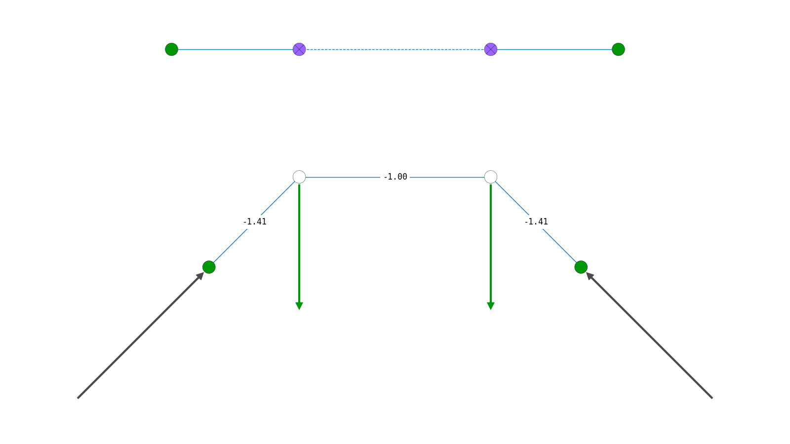 Simple compression structure