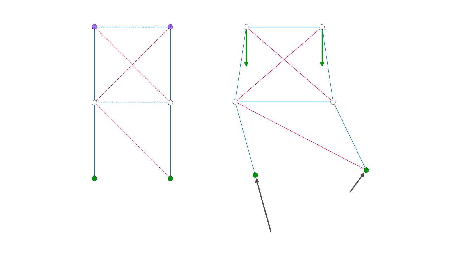 Braced tower in 2D
