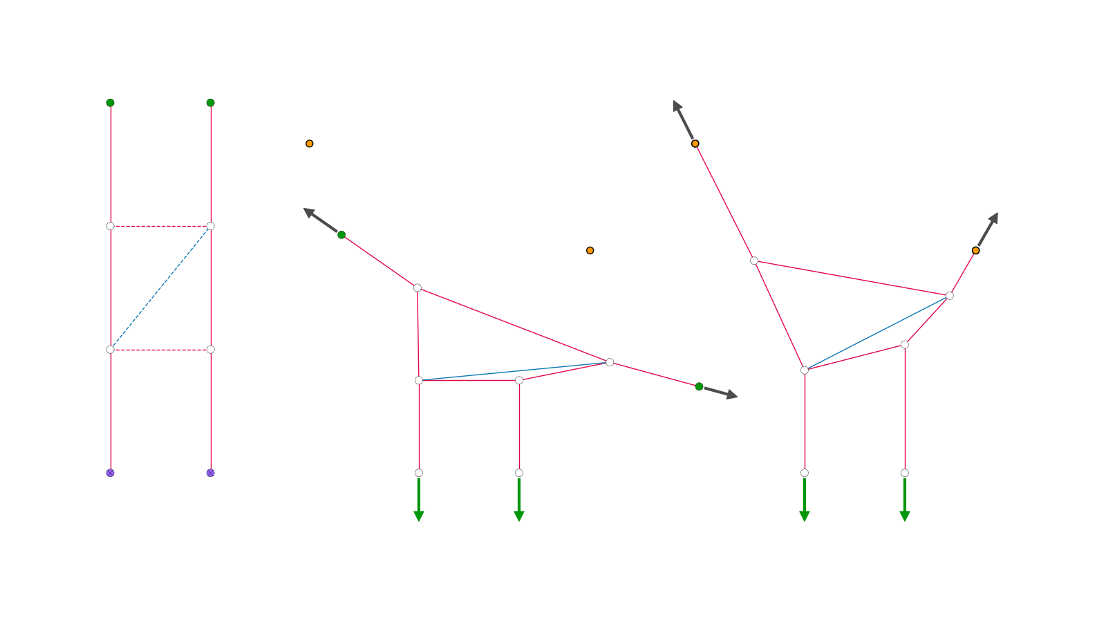 Bridge optimization in 2D