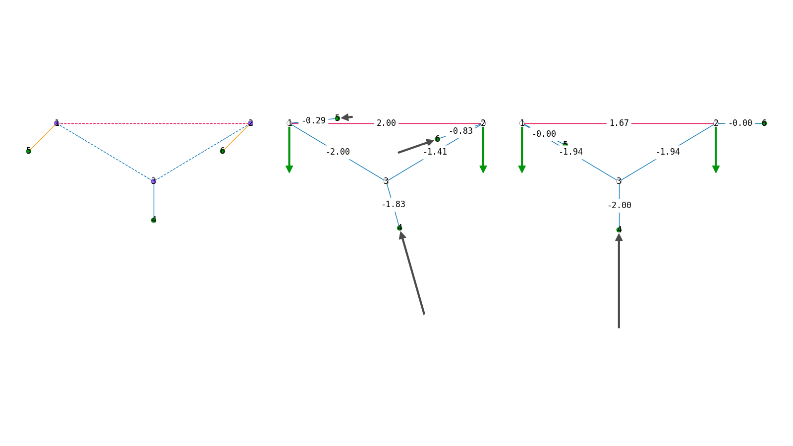 Tree structure in 2D