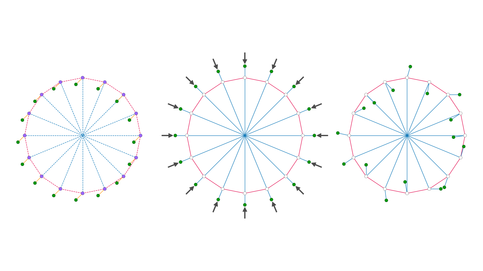 Planar tensegrity wheel