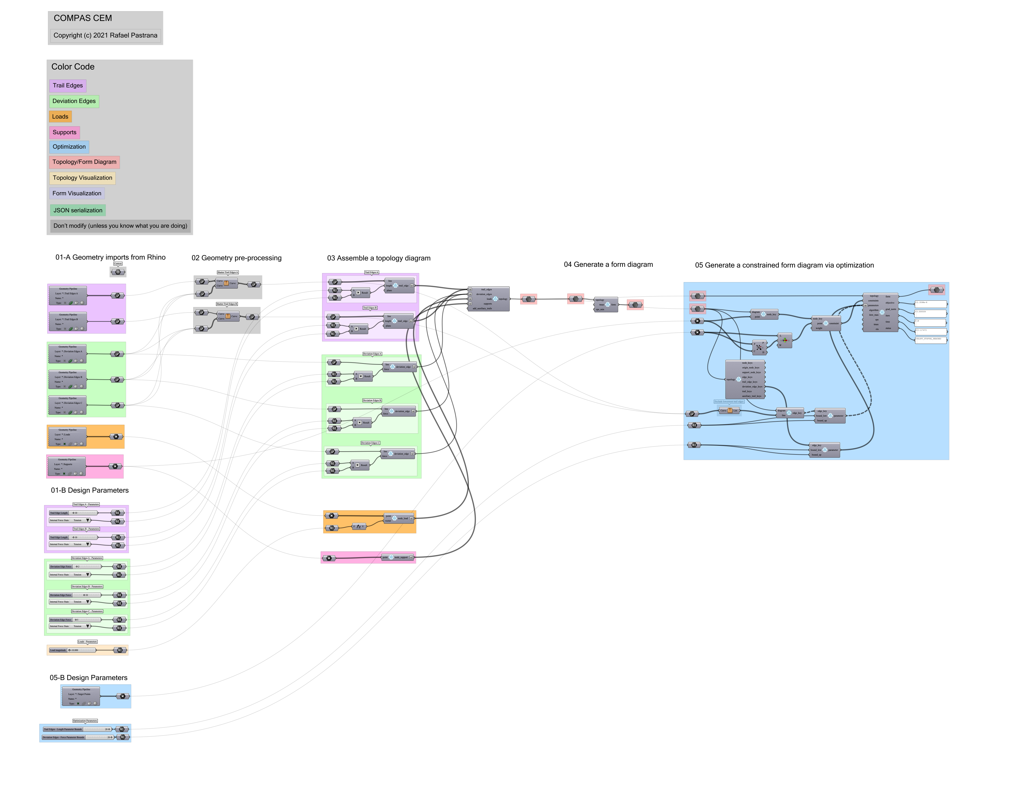 Bridge in 2D, Grasshopper definition
