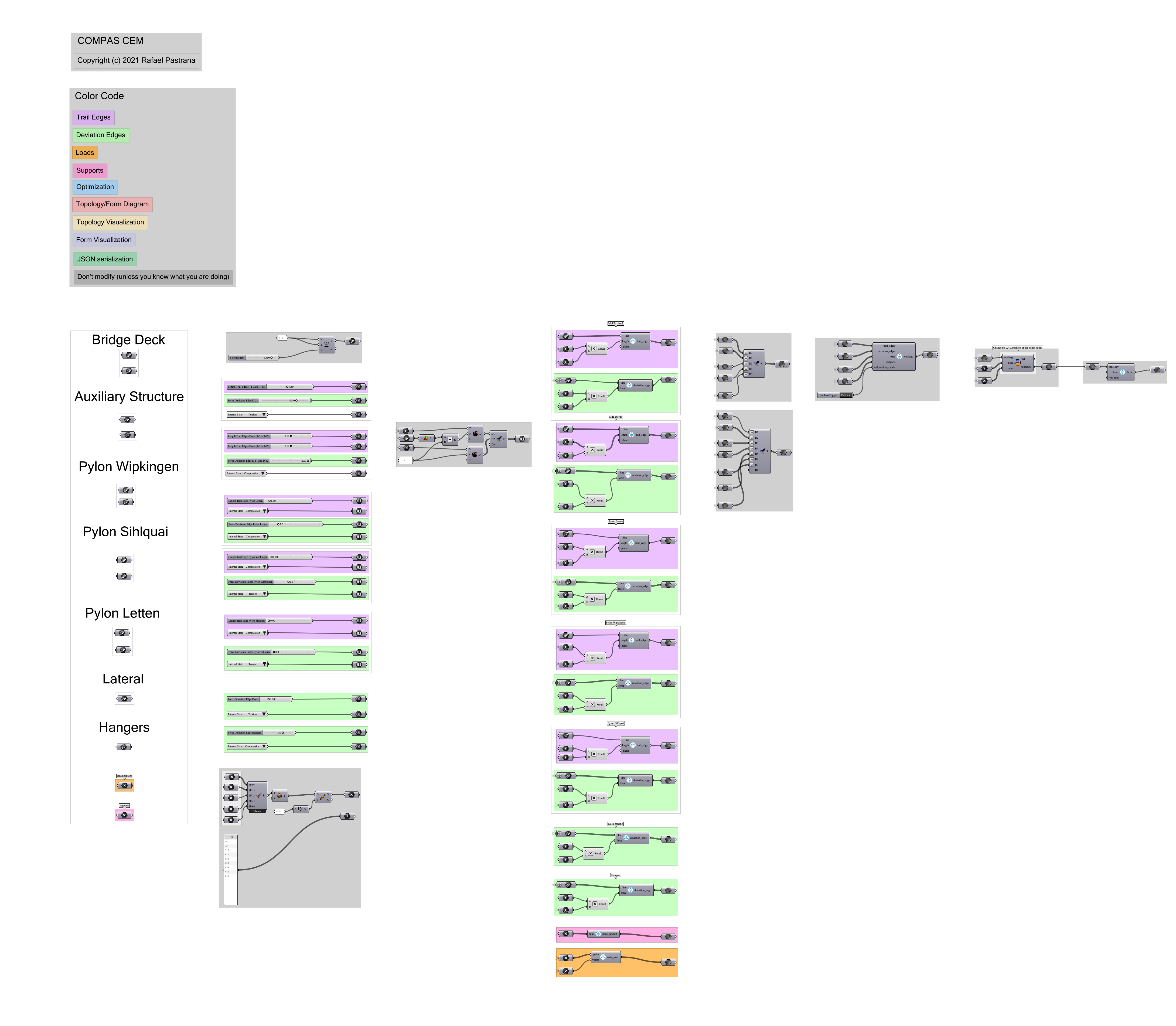 Tubular bridge in 3D, Grasshopper definition