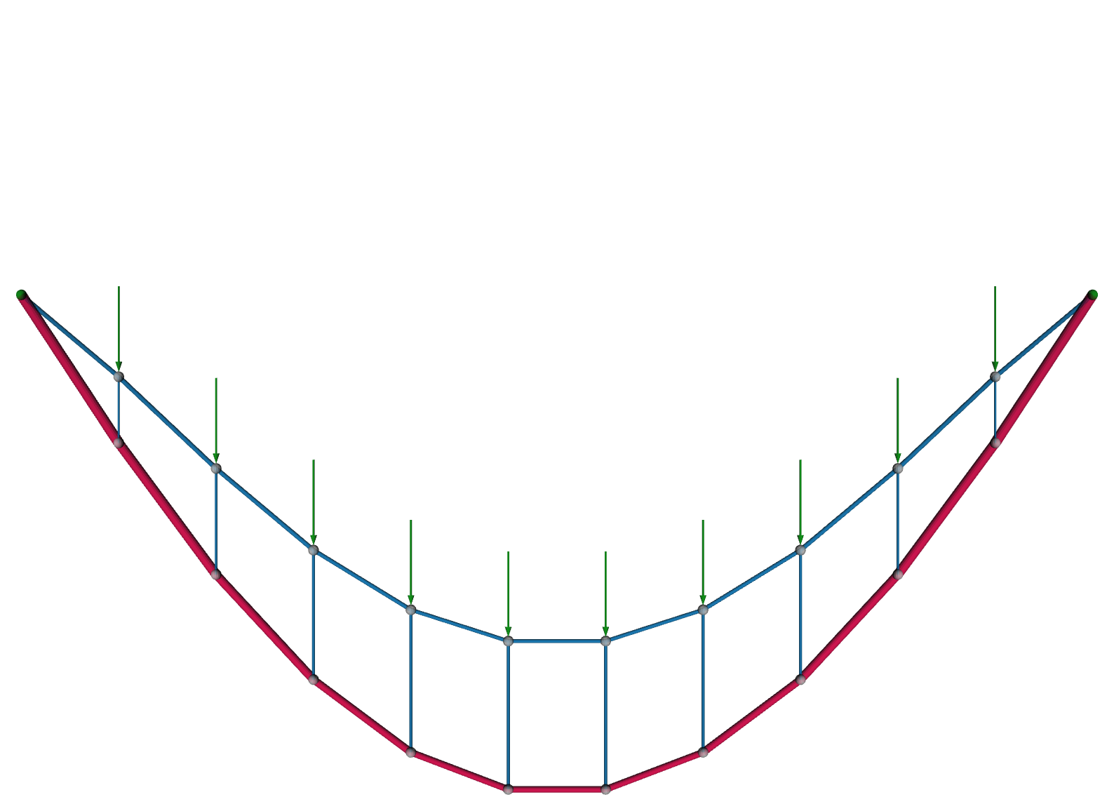 Equal-force truss, initial guess